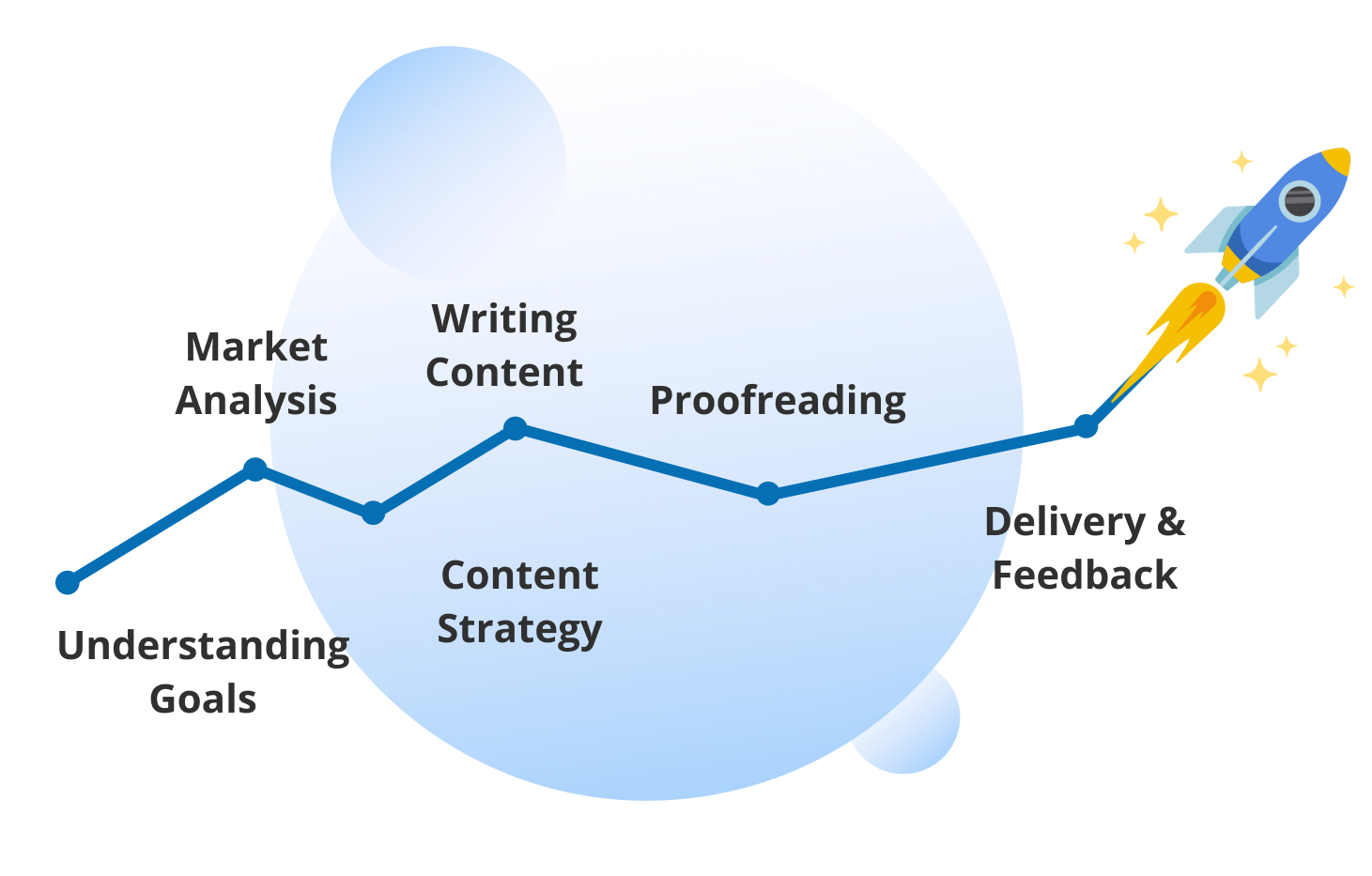 Website Development Process